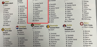 Oto GŁOSY Macieja Iwańskiego w plebiscycie Złotej Piłki!
